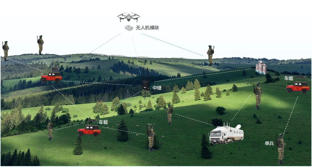 森林防火通信拓扑图