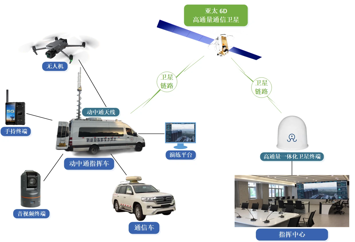 机动执法与特种车辆拓扑图