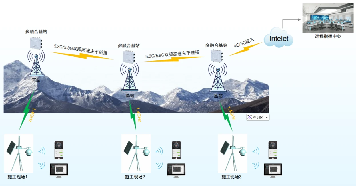 无人区电网/户外电力巡检拓扑图