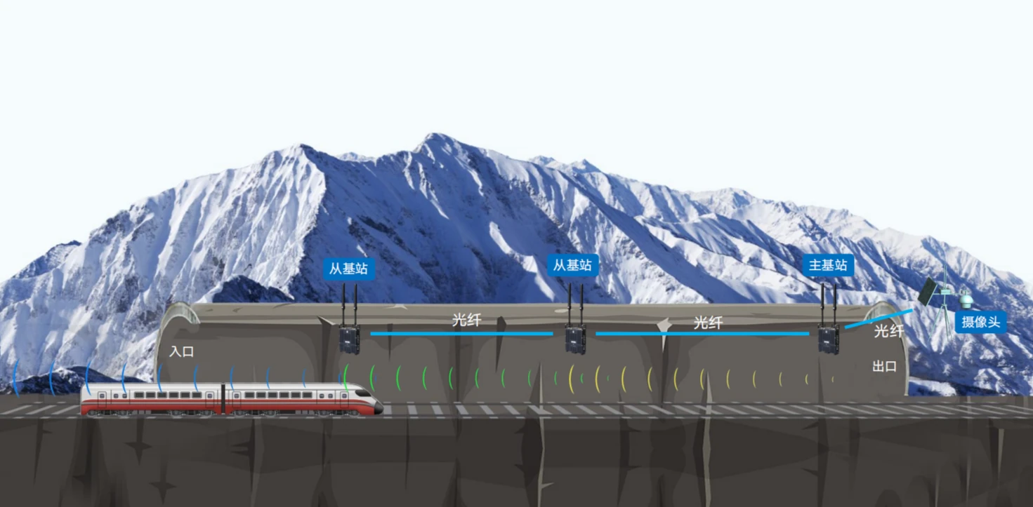 铁路隧道与管廊通信拓扑图